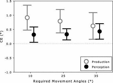 Fig. 7