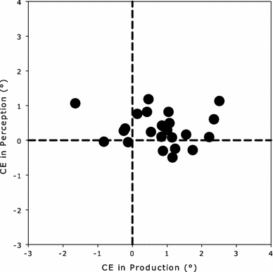 Fig. 8