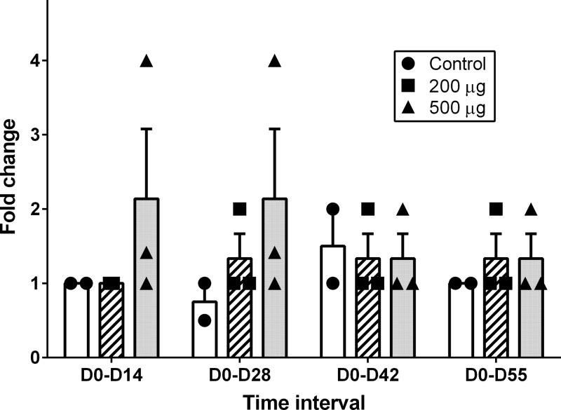 FIG 4