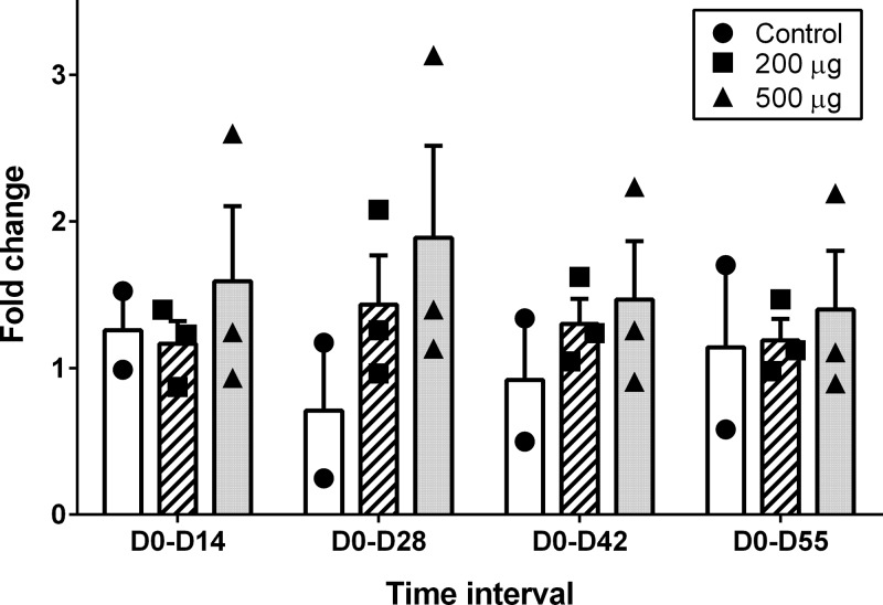 FIG 3