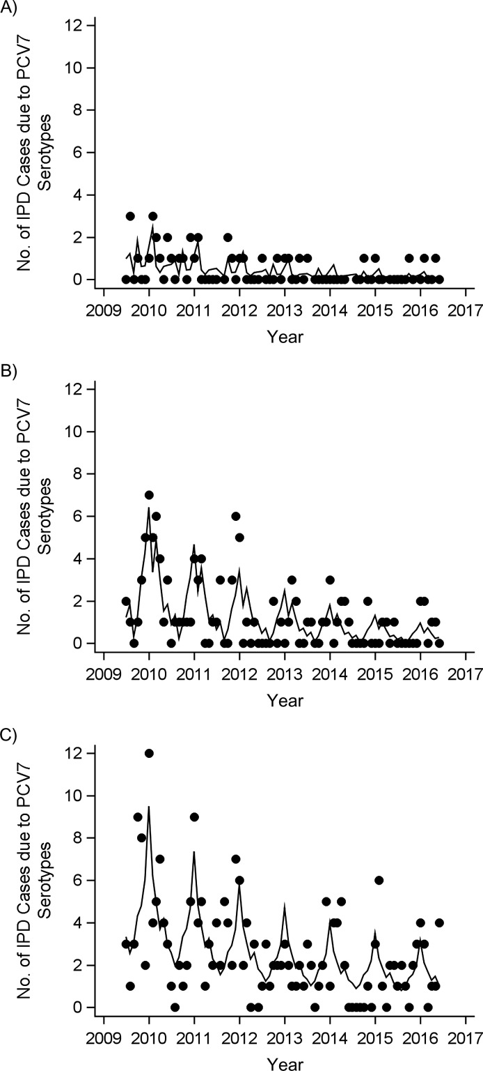 Figure 2.