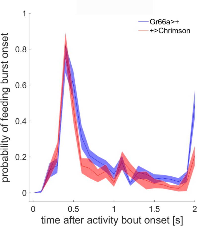 Figure 1—figure supplement 1.