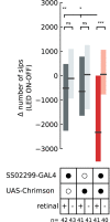 Figure 2—figure supplement 2.