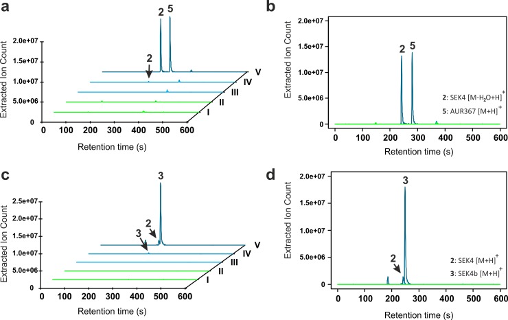 Fig 4