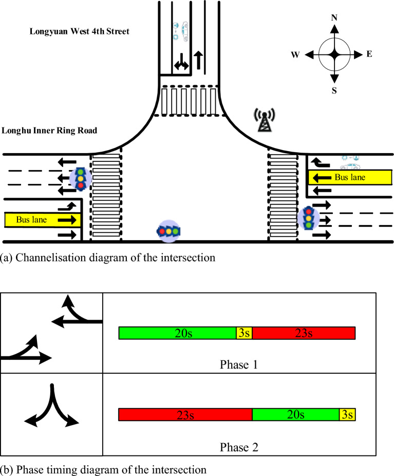 Figure 13