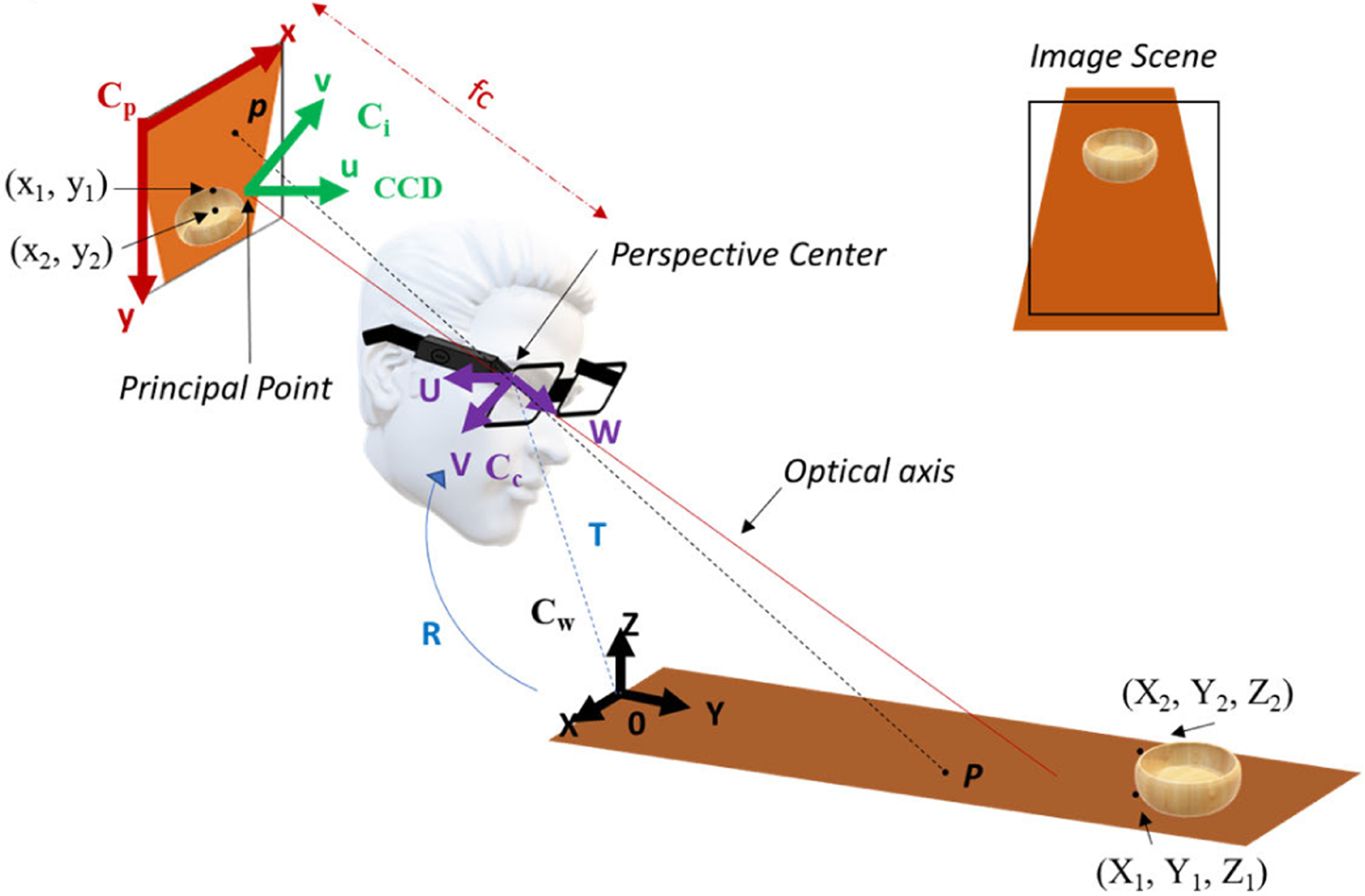 Fig. 3.