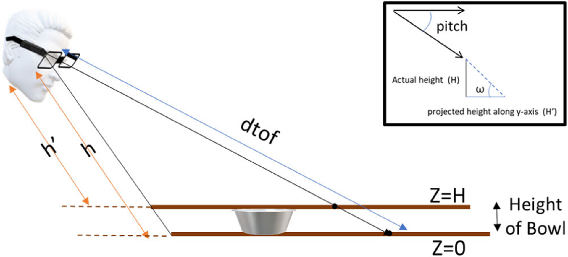 Fig. 5.