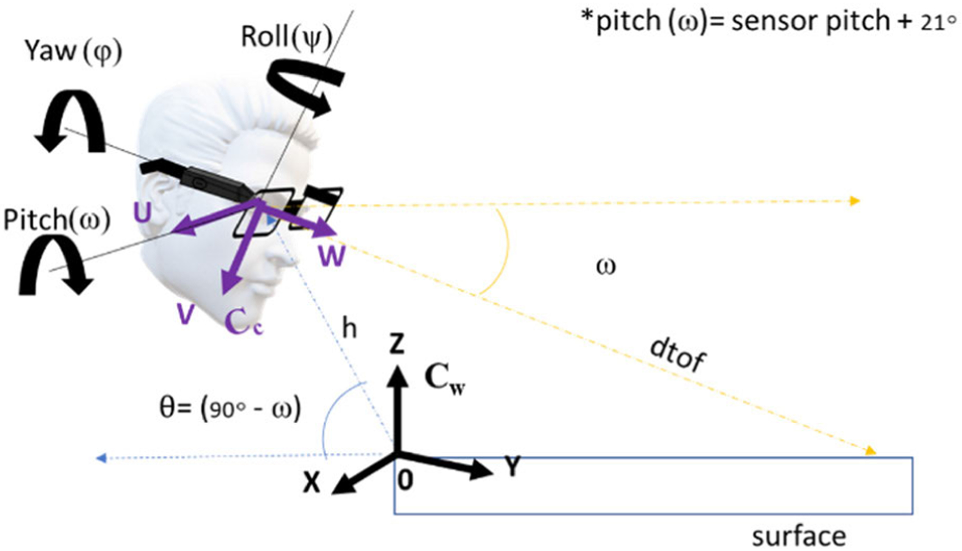 Fig. 4.