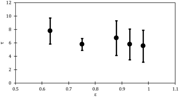 Figure 7: