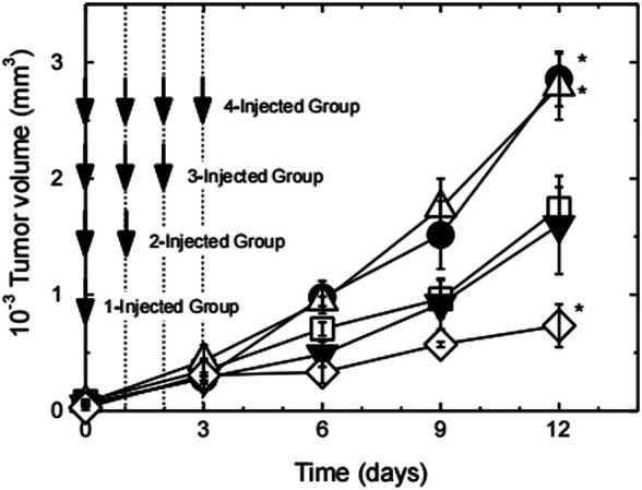 FIGURE 15