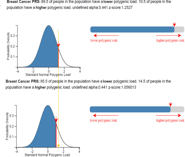 Figure 5: