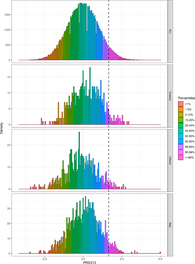 Figure 4: