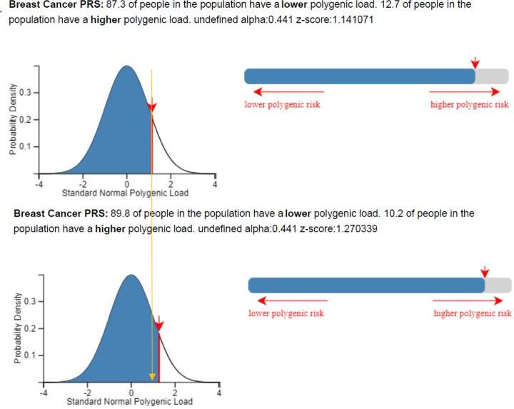 Figure 6: