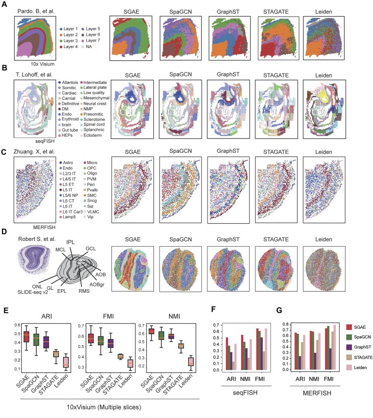 Figure 2: