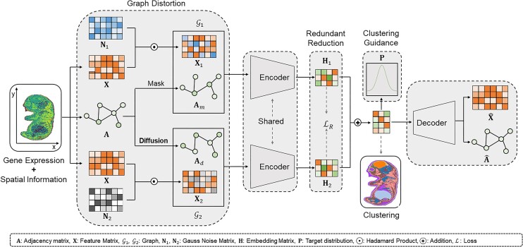 Figure 1: