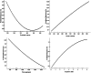 Fig. 14