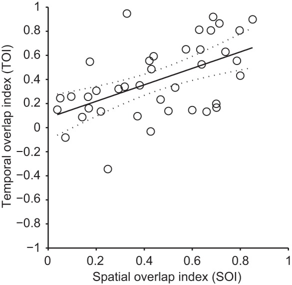 Fig. 8.