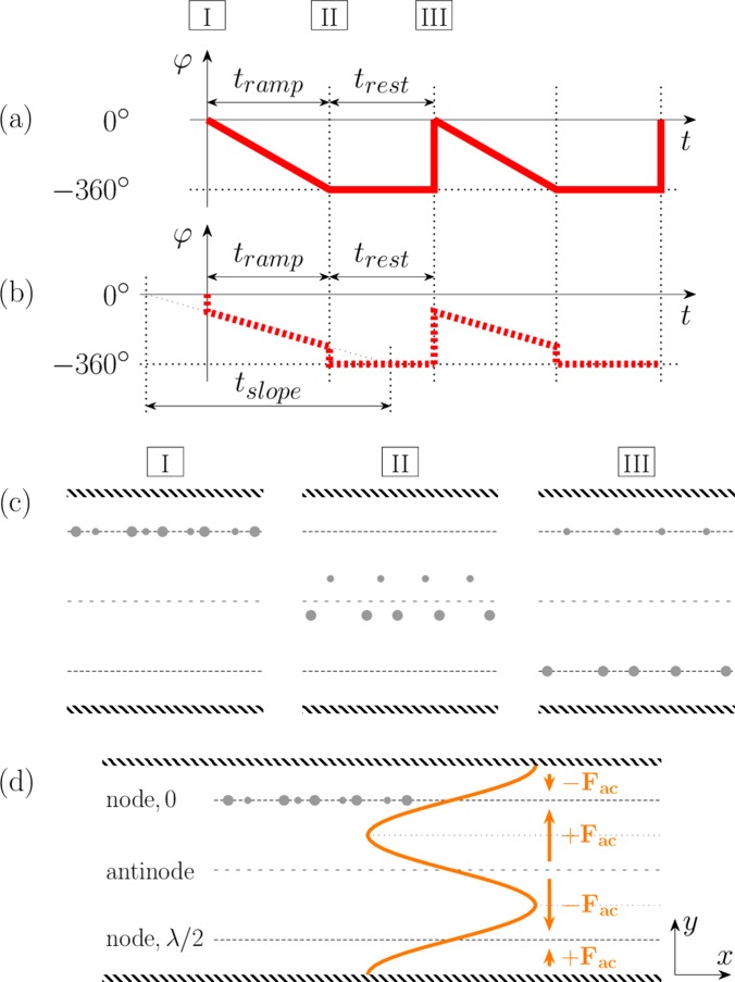 FIG. 2.