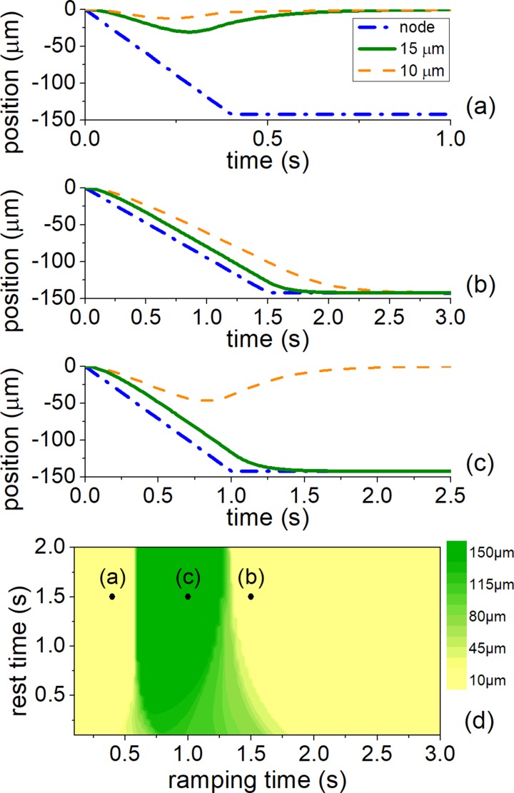 FIG. 3.