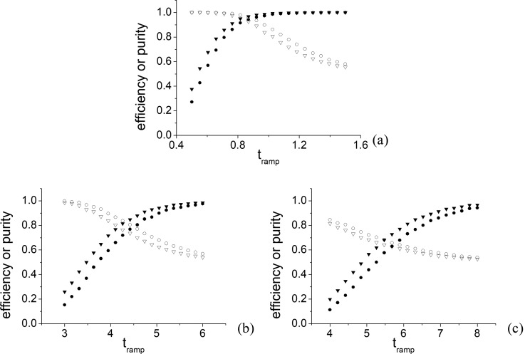 FIG. 7.