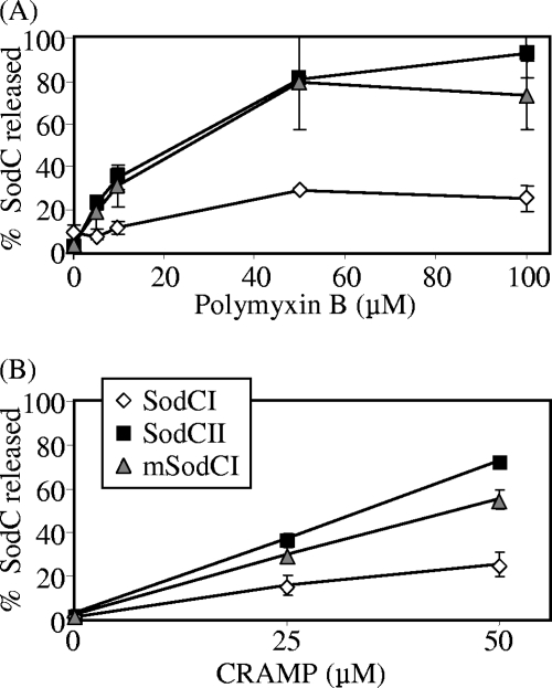 FIG. 5.