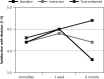 Figure 2A.