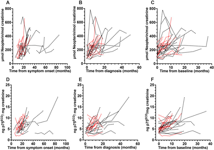 Figure 5: