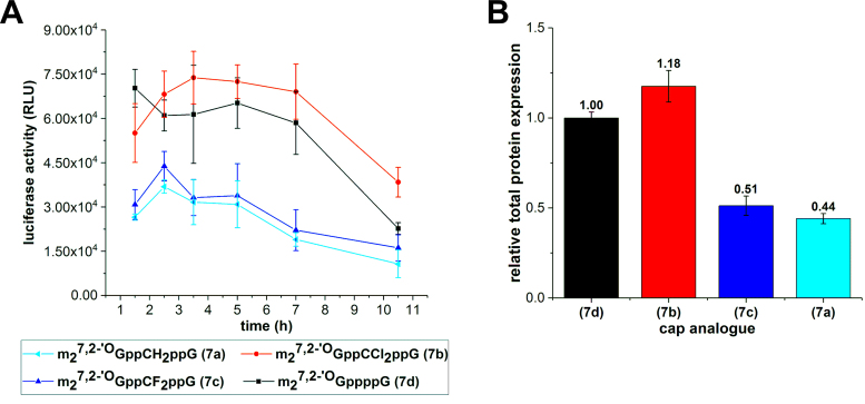 Figure 4.