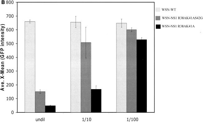 FIG. 3.