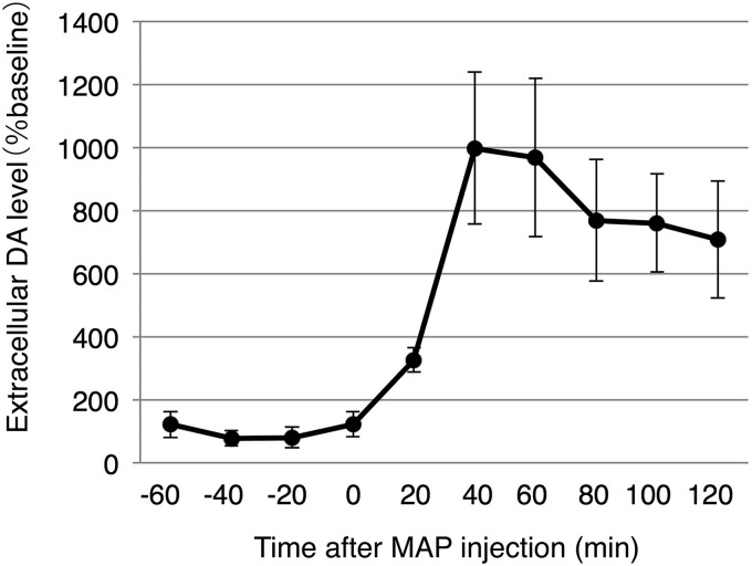 Figure 5.