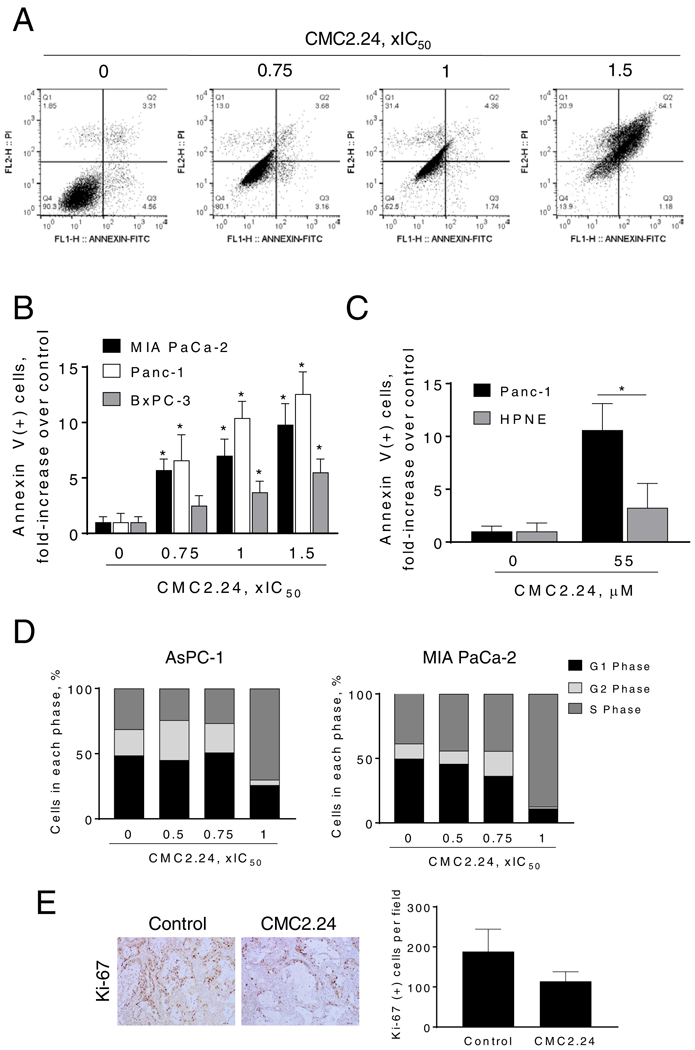 Figure 3: