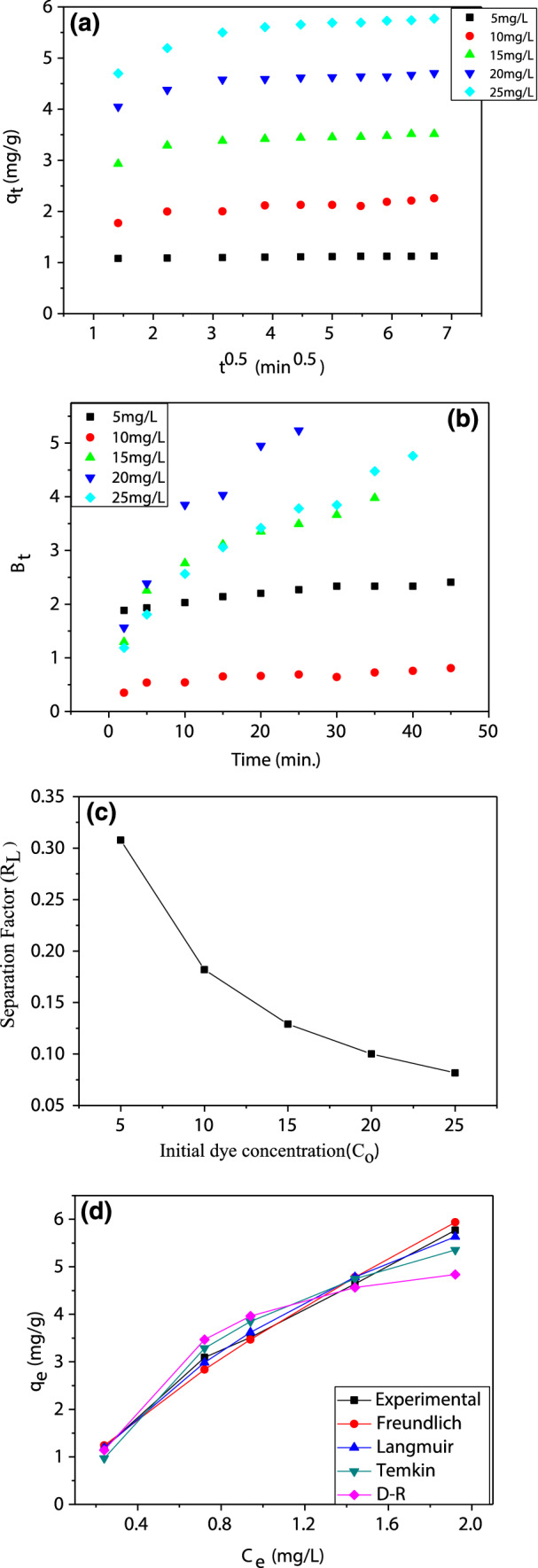 Fig. 4