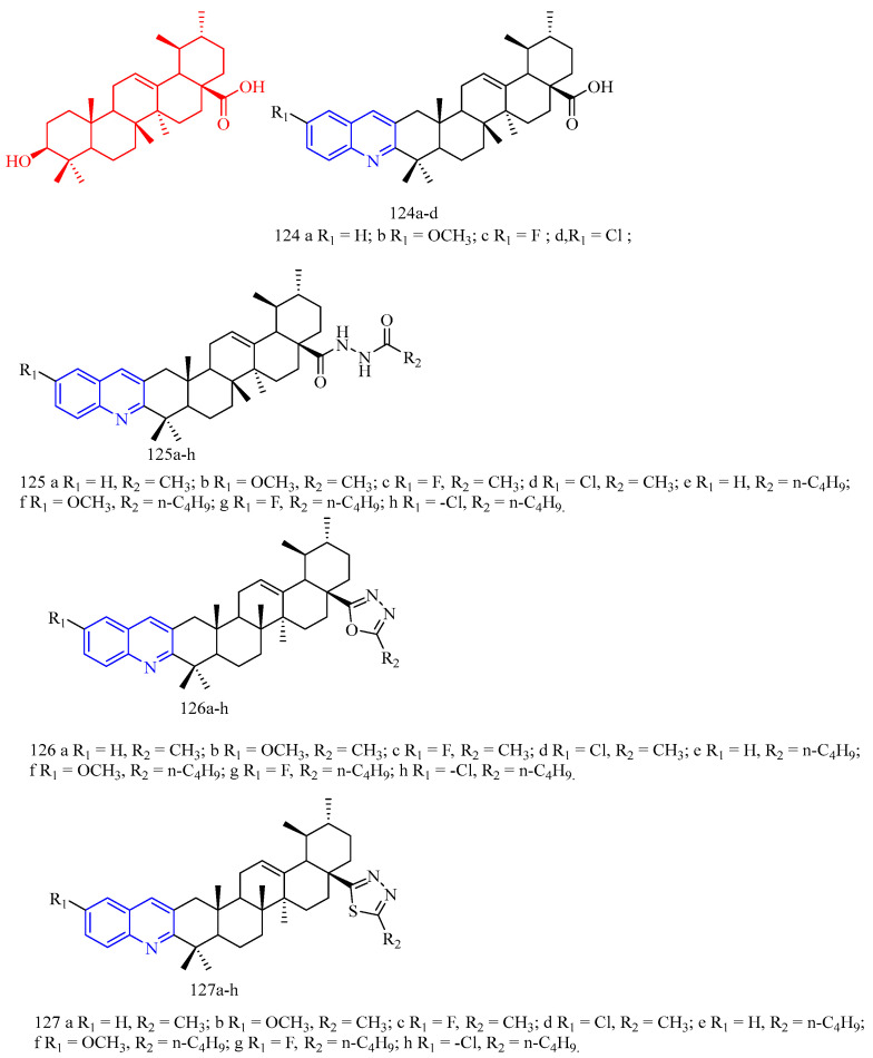 Figure 21