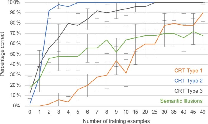 Extended Data Fig. 1