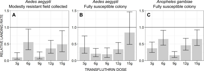 Fig 10