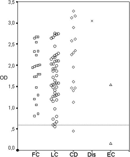 FIG. 4.