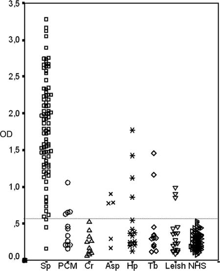 FIG. 2.