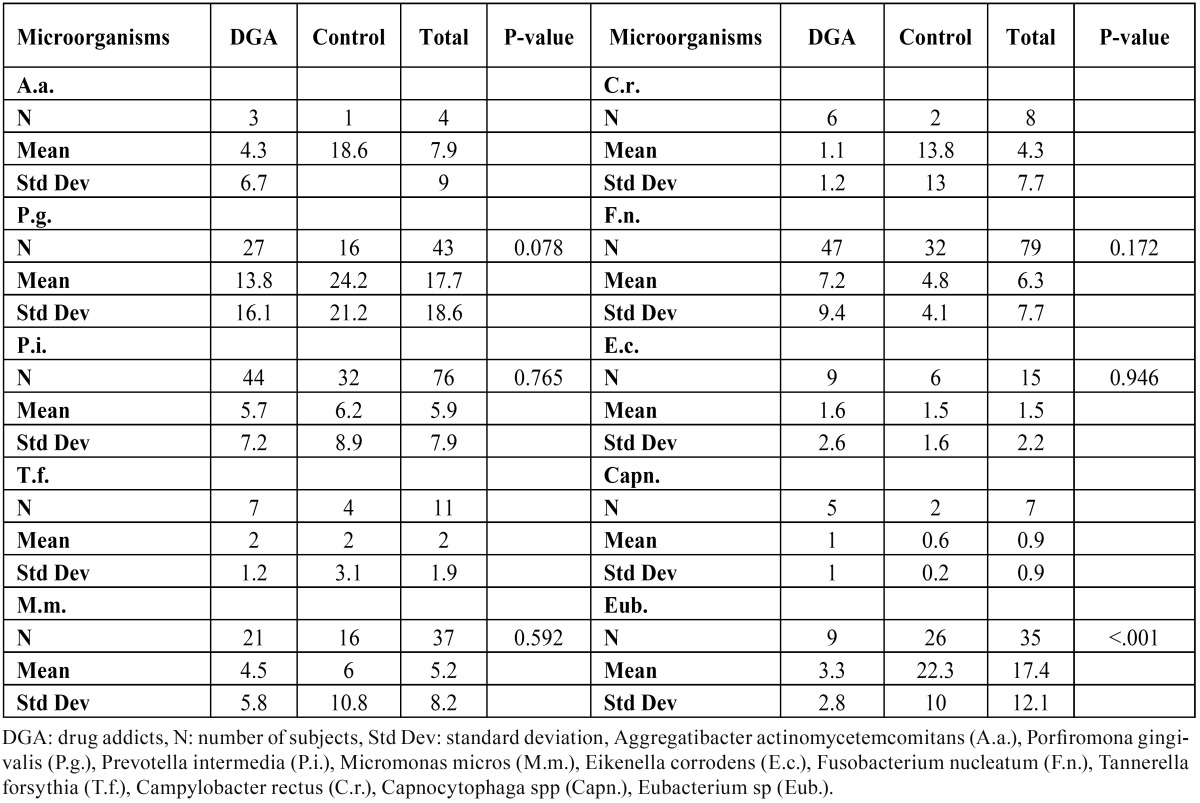 graphic file with name medoral-18-e671-t004.jpg