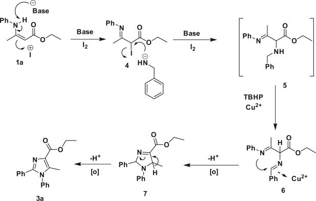 Scheme 2