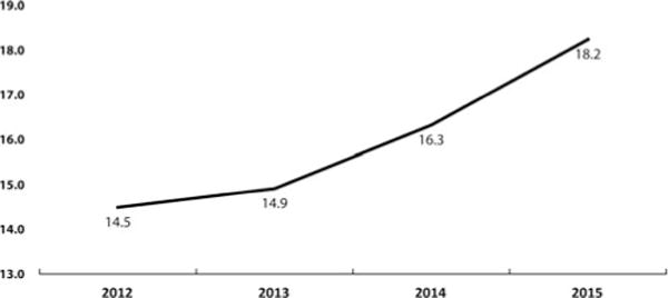 FIGURE 1