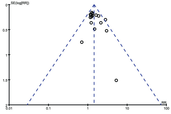 Figure 7