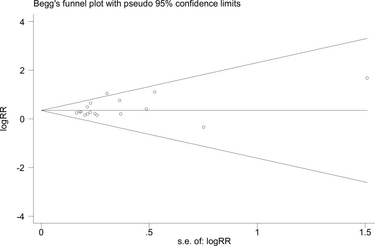 Figure 6