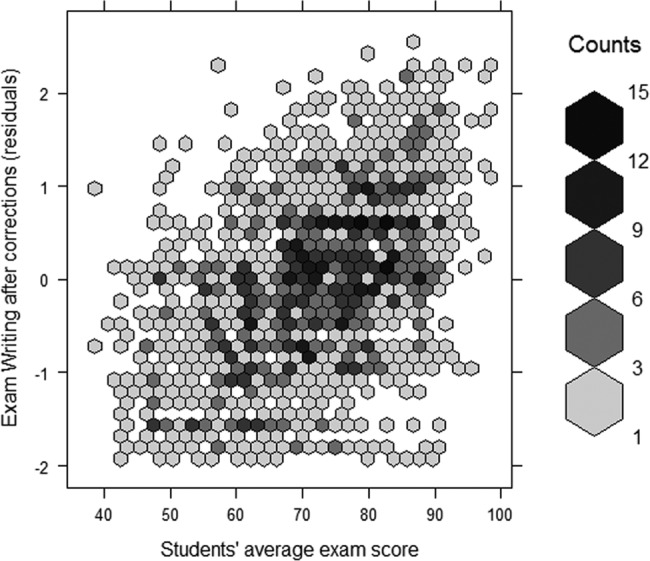 Figure 4.