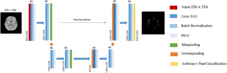 FIGURE 3