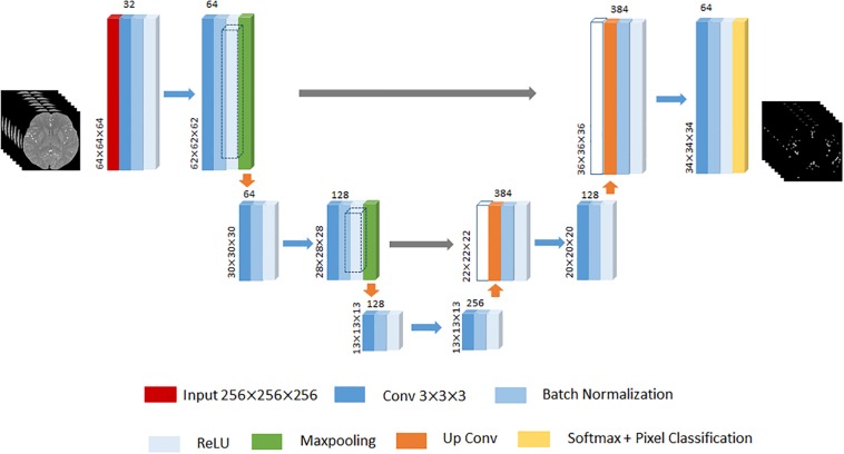 FIGURE 4