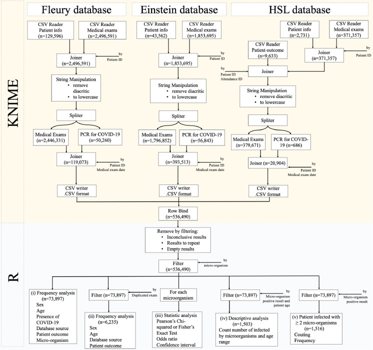 Fig 1