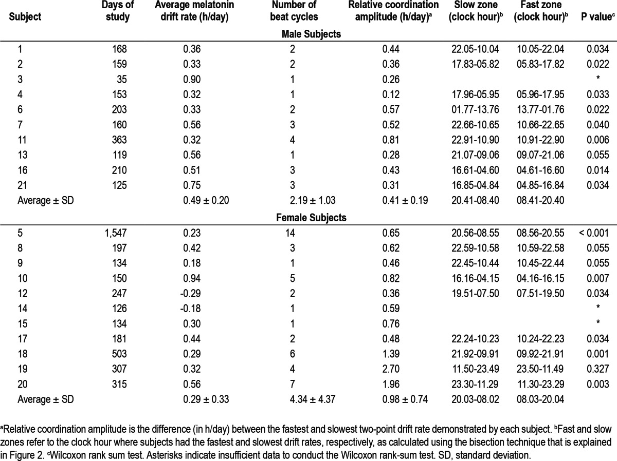 graphic file with name aasm.36.7.1091.t02.jpg