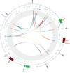 Extended Data Figure 1