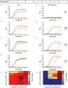 Extended Data Figure 7