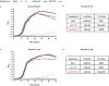 Extended Data Figure 5